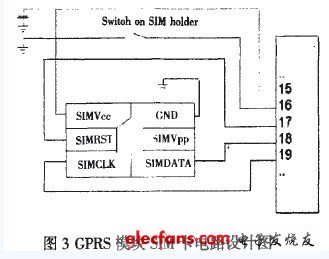 基于ARM9的车载GPS定位终端设计,GPRD模块SIM卡电路设计图,第3张