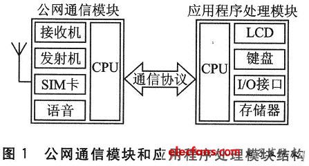 基于嵌入式系统的手机编程开发平台,第2张