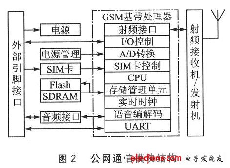 基于嵌入式系统的手机编程开发平台,第3张