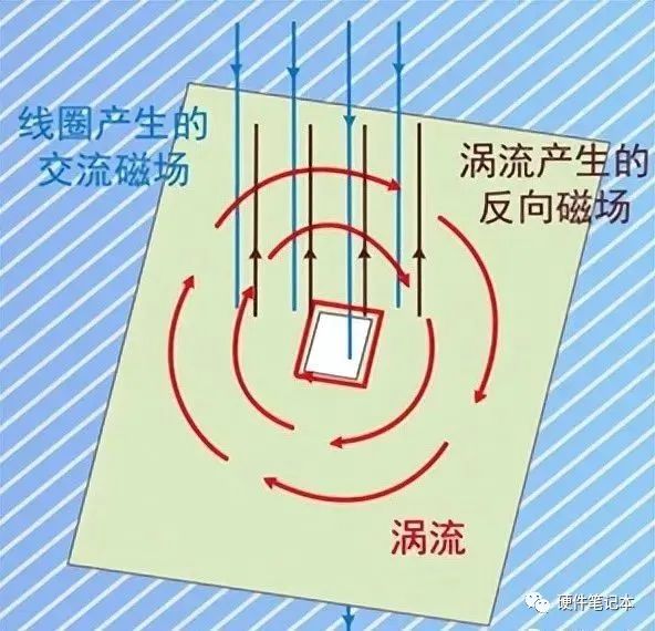 电感底部敷铜与否对电源有什么影响,5d065bd4-11f3-11ed-ba43-dac502259ad0.jpg,第3张