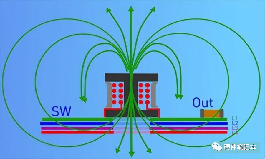 电感底部敷铜与否对电源有什么影响,5d5fa932-11f3-11ed-ba43-dac502259ad0.png,第5张