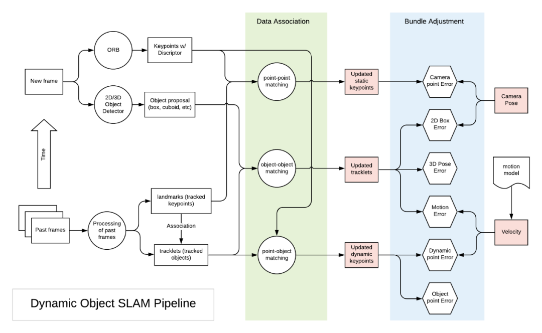 自动驾驶动态场景中的SLAM的应用分析,5df18f12-0f1b-11ed-ba43-dac502259ad0.png,第2张