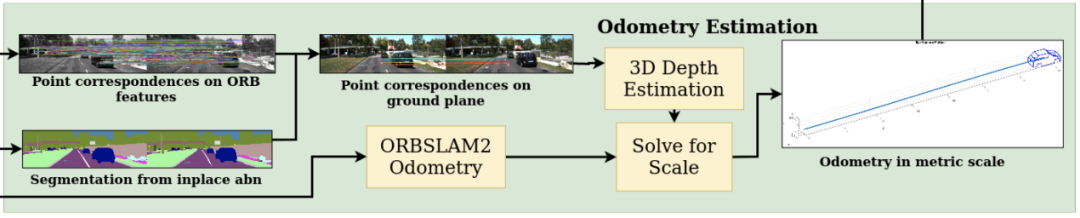 自动驾驶动态场景中的SLAM的应用分析,5eea2d7a-0f1b-11ed-ba43-dac502259ad0.png,第11张