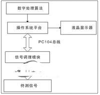 一种高可靠性的频率测量系统,第2张