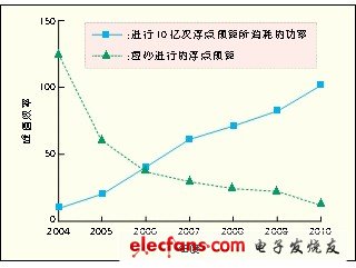 面向绿色无线通信的基站体系结构,第3张