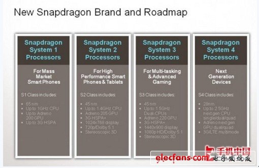 手机的大脑——主流处理器的盘点,第2张