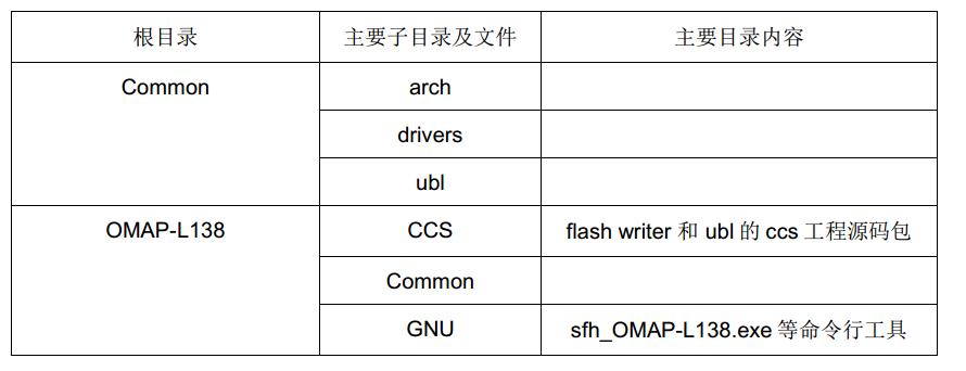 OMAP-L138_FlashAndBootUtils使用及编译指导,第2张