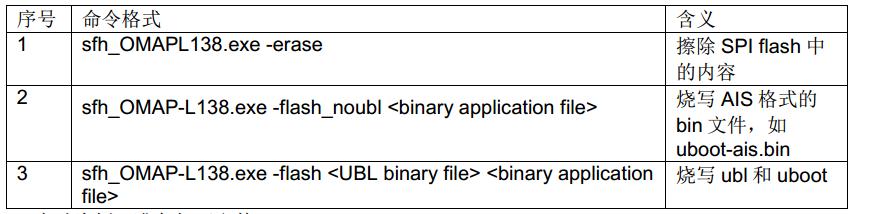 OMAP-L138_FlashAndBootUtils使用及编译指导,第5张