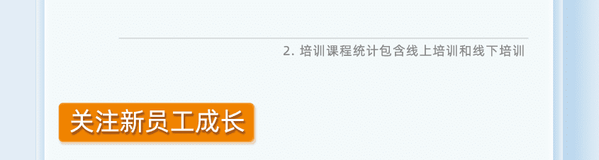 2021中微公司环境、社会及管治报告解读,6421b452-1182-11ed-ba43-dac502259ad0.png,第25张