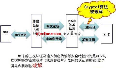 非接触CPU卡技术在中国科技馆的应用,第2张