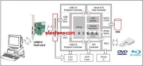 Crypton Tech推出超高速USB 3.0解决方案,第2张