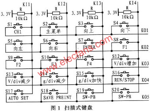 基于FPGA的键盘扫描模块的设计与实现,第2张