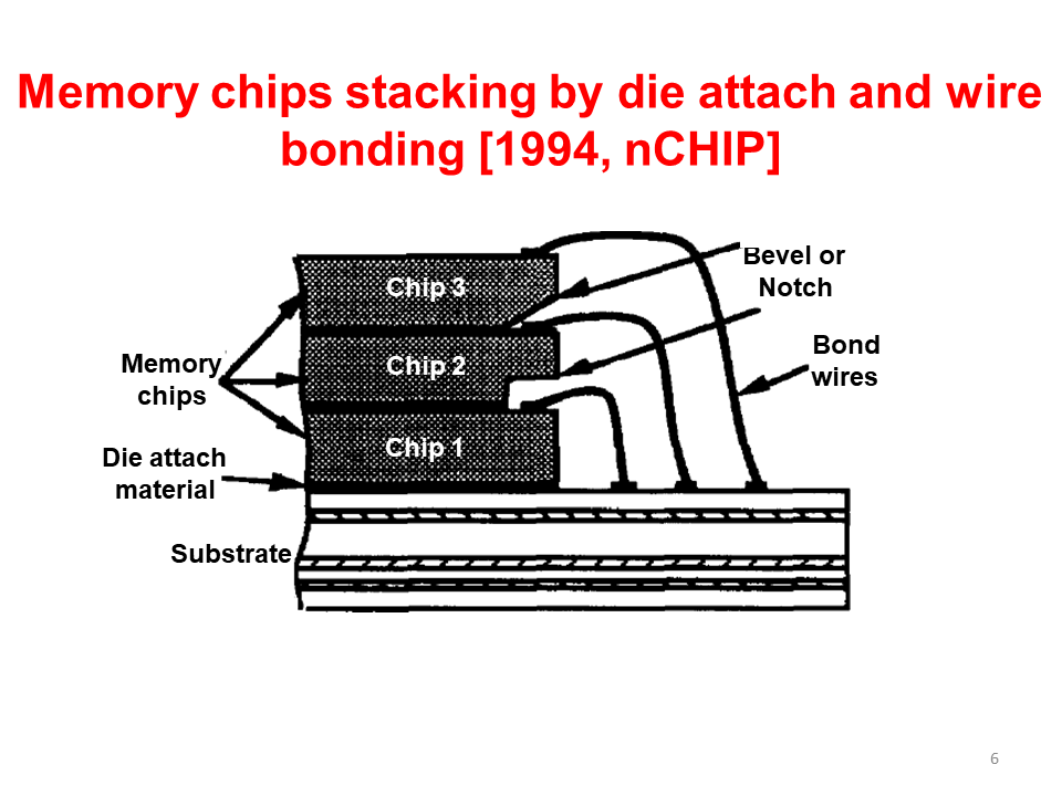 全面的3D集成技术图片解析,6969ac16-068e-11ed-ba43-dac502259ad0.png,第5张