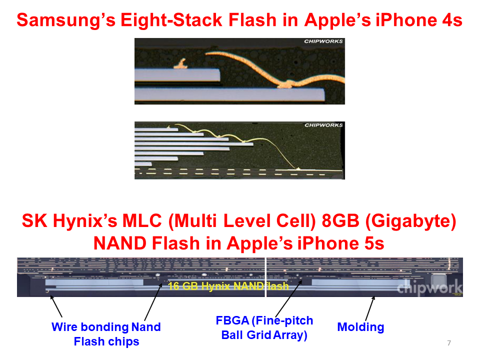 全面的3D集成技术图片解析,697722b0-068e-11ed-ba43-dac502259ad0.png,第6张