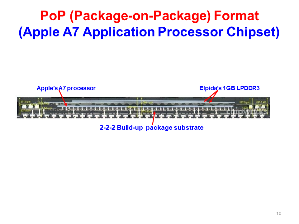 全面的3D集成技术图片解析,69a0f7ca-068e-11ed-ba43-dac502259ad0.png,第9张