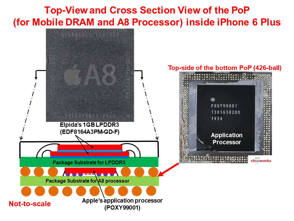 全面的3D集成技术图片解析,69b07b50-068e-11ed-ba43-dac502259ad0.png,第10张