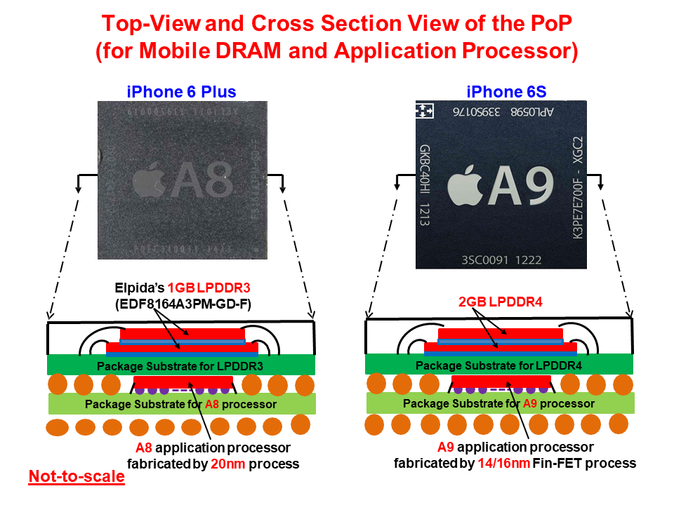 全面的3D集成技术图片解析,69c39fdc-068e-11ed-ba43-dac502259ad0.png,第11张