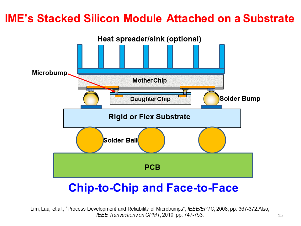 全面的3D集成技术图片解析,69ef58f2-068e-11ed-ba43-dac502259ad0.png,第14张