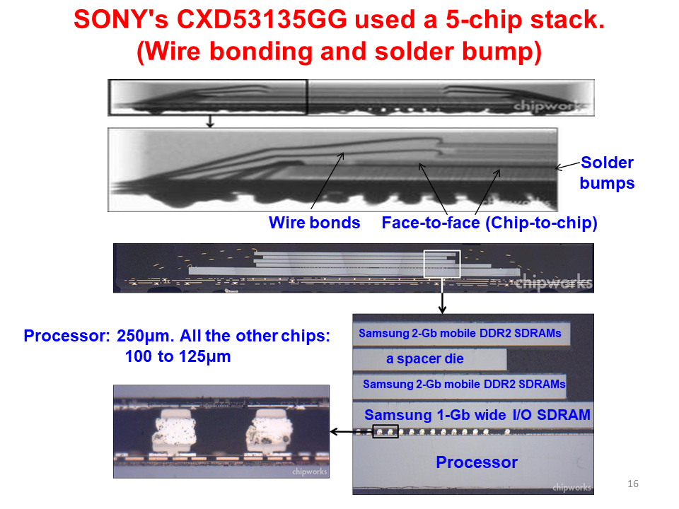 全面的3D集成技术图片解析,69fe0906-068e-11ed-ba43-dac502259ad0.png,第15张