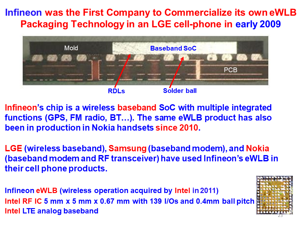 全面的3D集成技术图片解析,6a75b776-068e-11ed-ba43-dac502259ad0.png,第22张