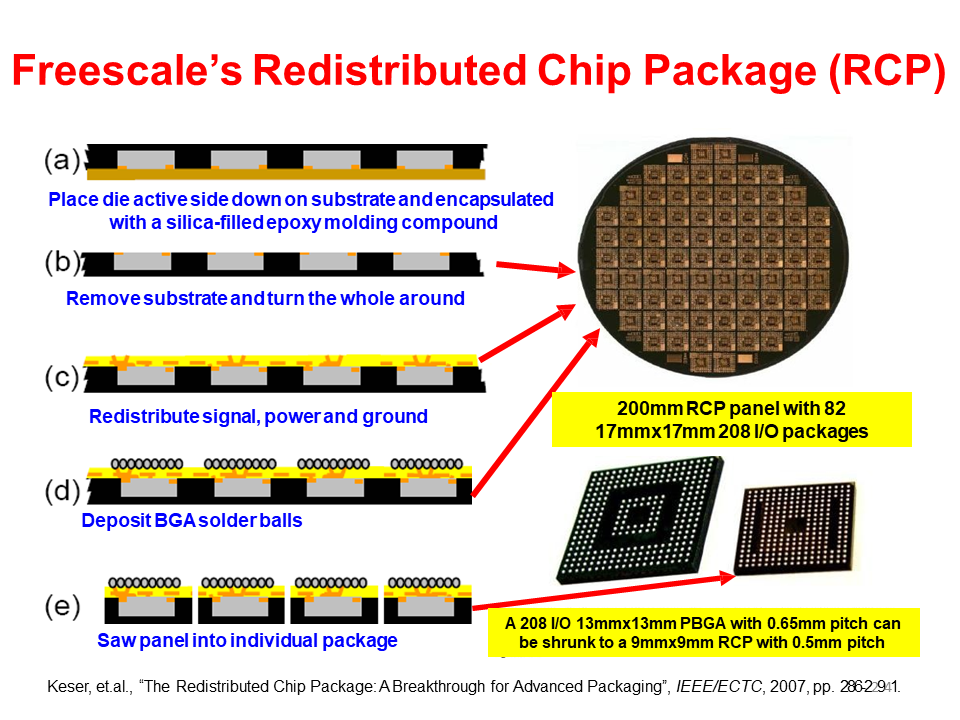 全面的3D集成技术图片解析,6a841dac-068e-11ed-ba43-dac502259ad0.png,第23张