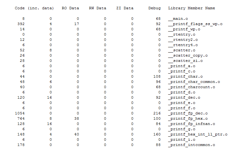 单片机到底是如何软硬件结合的,6a9a5520-12c0-11ed-ba43-dac502259ad0.png,第11张