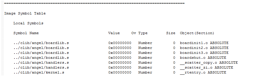 单片机到底是如何软硬件结合的,6adabe08-12c0-11ed-ba43-dac502259ad0.png,第16张