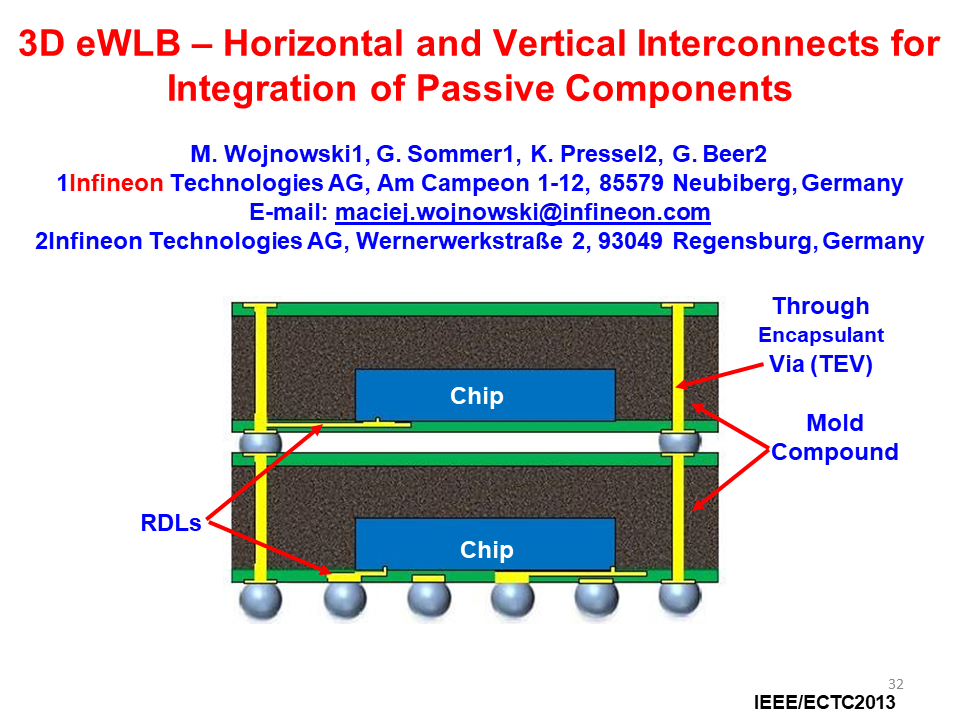 全面的3D集成技术图片解析,6b04d3ca-068e-11ed-ba43-dac502259ad0.png,第31张