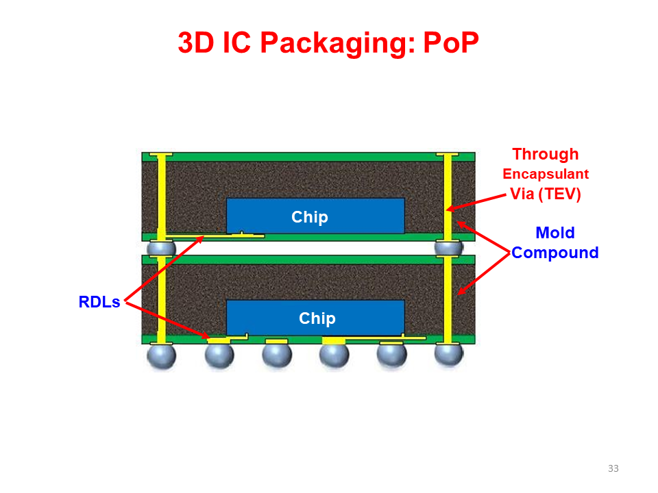 全面的3D集成技术图片解析,6b17cda4-068e-11ed-ba43-dac502259ad0.png,第32张