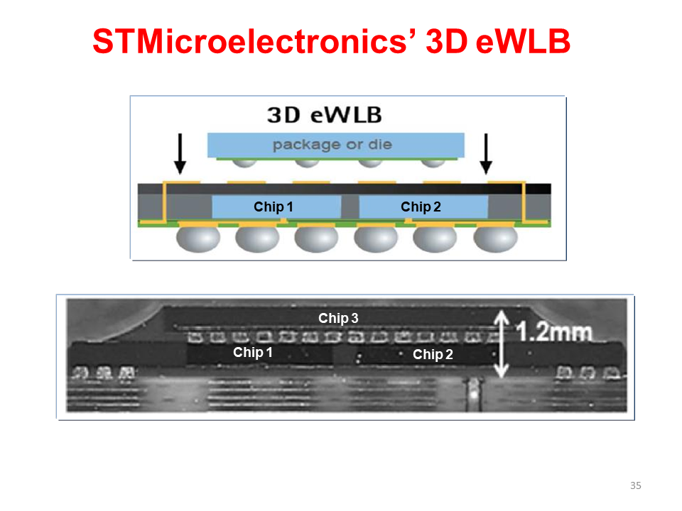 全面的3D集成技术图片解析,6b3c7aaa-068e-11ed-ba43-dac502259ad0.png,第34张