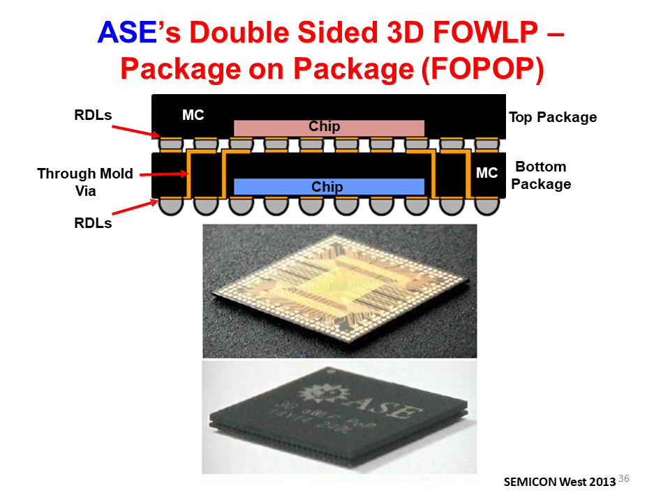 全面的3D集成技术图片解析,6b4a43b0-068e-11ed-ba43-dac502259ad0.png,第35张