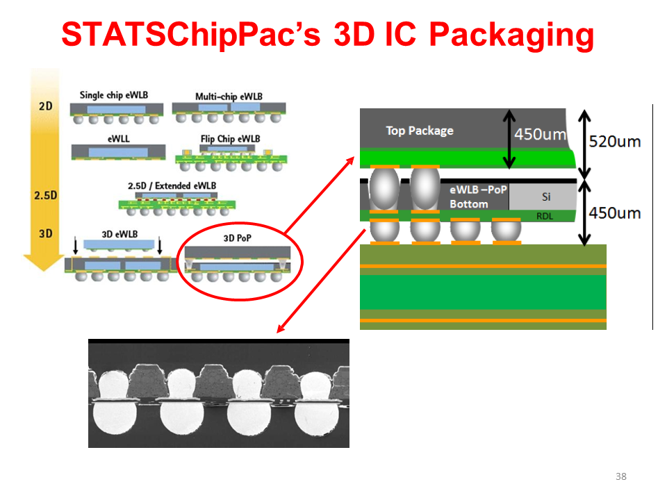 全面的3D集成技术图片解析,6b687678-068e-11ed-ba43-dac502259ad0.png,第37张