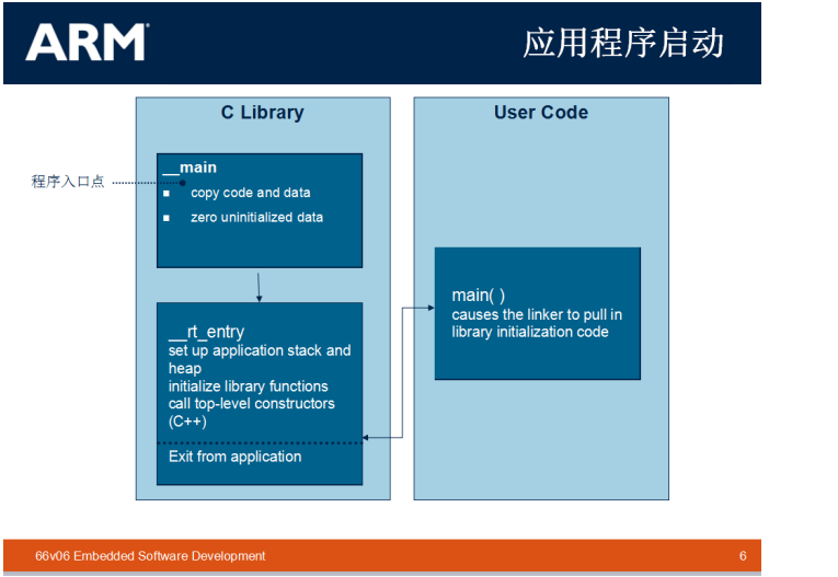 单片机到底是如何软硬件结合的,6b9b6eb4-12c0-11ed-ba43-dac502259ad0.png,第27张