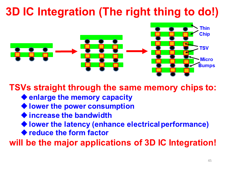 全面的3D集成技术图片解析,6be1e936-068e-11ed-ba43-dac502259ad0.png,第45张