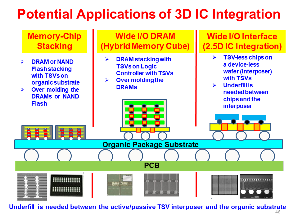 全面的3D集成技术图片解析,6becb91a-068e-11ed-ba43-dac502259ad0.png,第46张