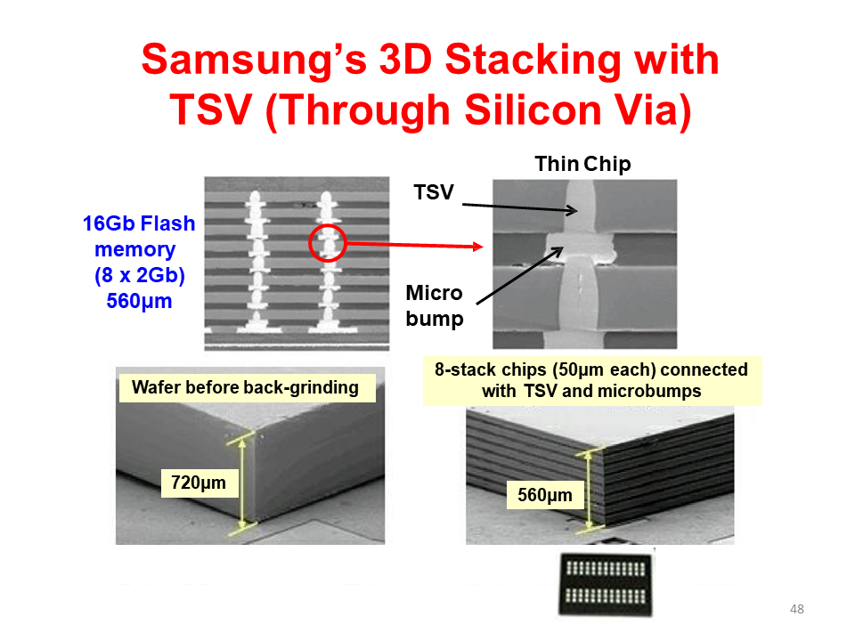 全面的3D集成技术图片解析,6c083e2e-068e-11ed-ba43-dac502259ad0.png,第48张