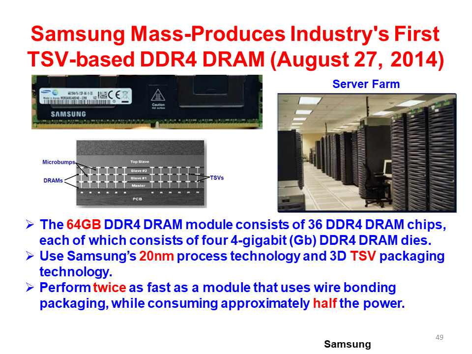 全面的3D集成技术图片解析,6c1b6562-068e-11ed-ba43-dac502259ad0.png,第49张