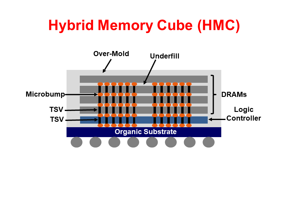 全面的3D集成技术图片解析,6c4eb2aa-068e-11ed-ba43-dac502259ad0.png,第52张