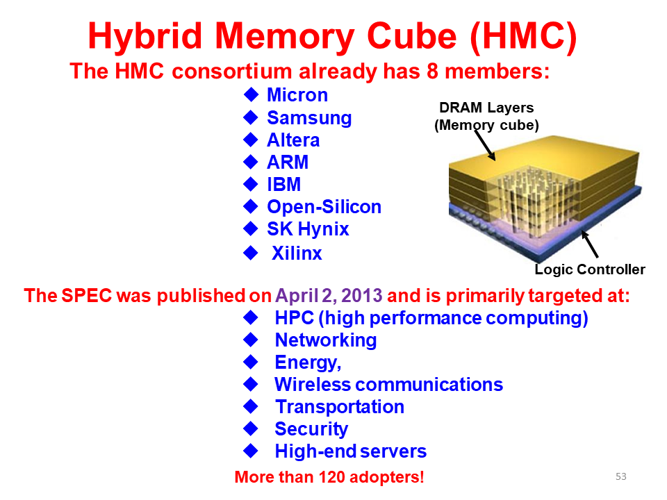 全面的3D集成技术图片解析,6c5ac84c-068e-11ed-ba43-dac502259ad0.png,第53张