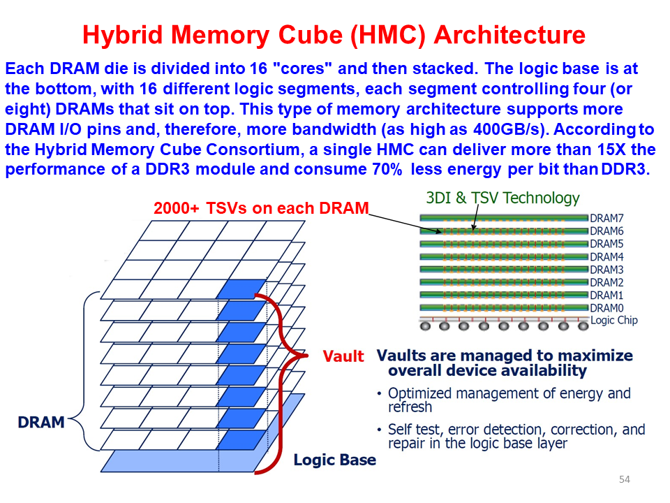 全面的3D集成技术图片解析,6c771330-068e-11ed-ba43-dac502259ad0.png,第54张