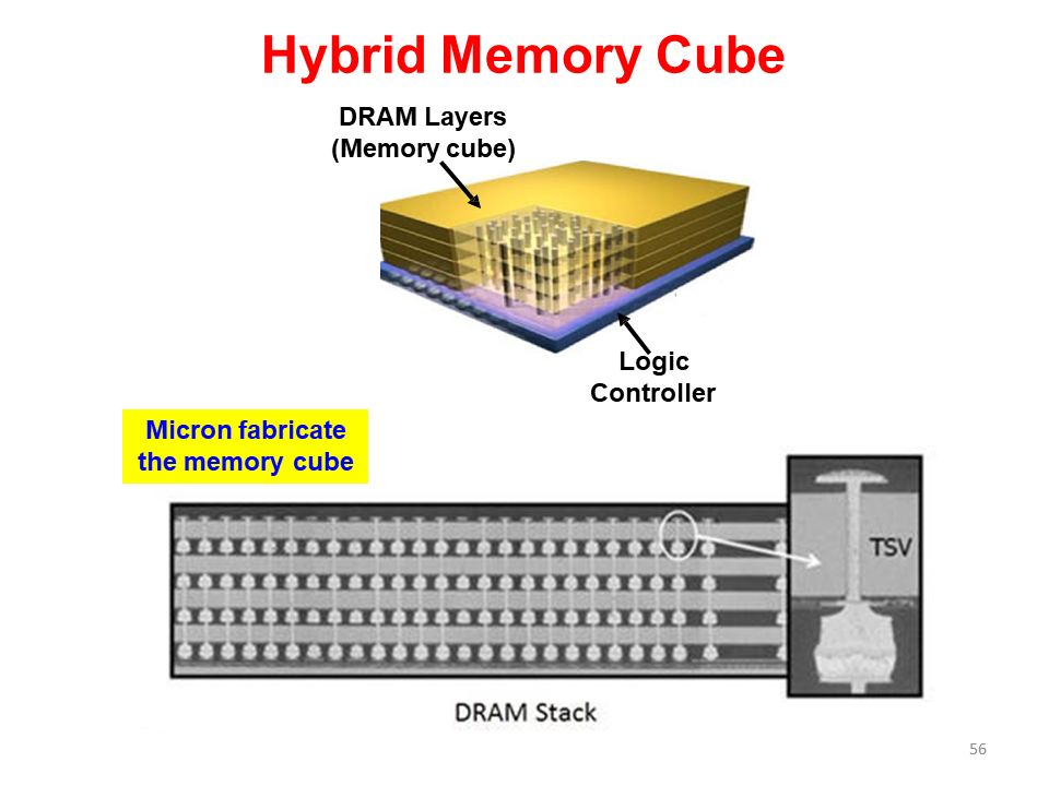 全面的3D集成技术图片解析,6ca5b7e4-068e-11ed-ba43-dac502259ad0.png,第56张