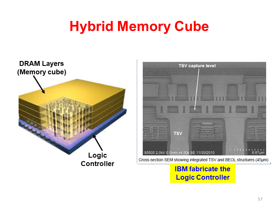 全面的3D集成技术图片解析,6cb7c0f6-068e-11ed-ba43-dac502259ad0.png,第57张