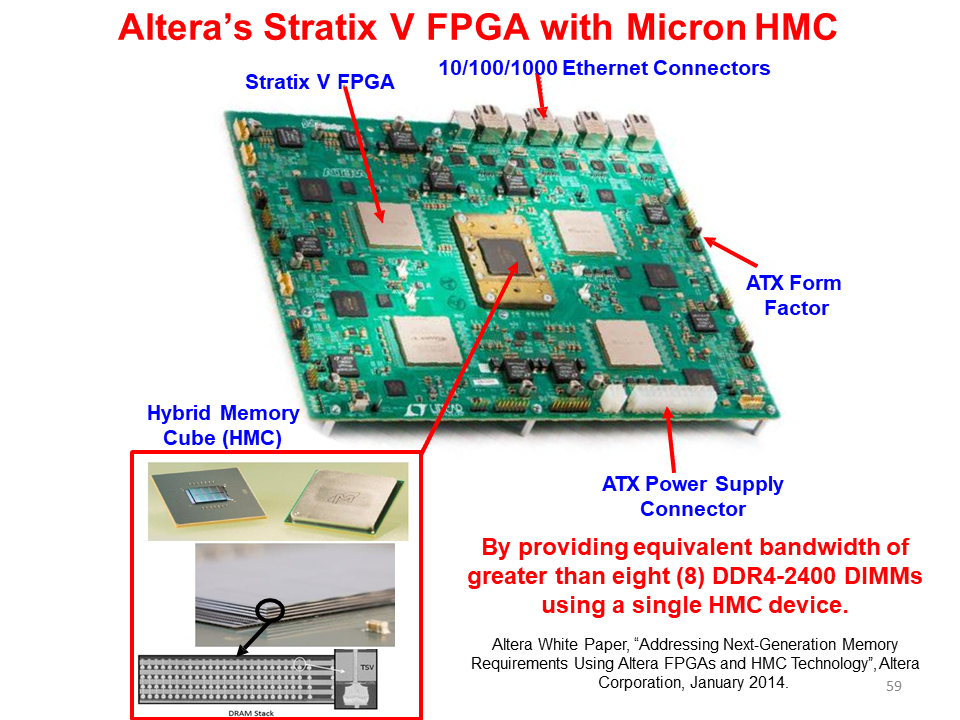 全面的3D集成技术图片解析,6cde608a-068e-11ed-ba43-dac502259ad0.png,第59张