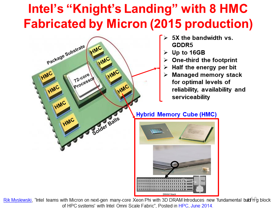 全面的3D集成技术图片解析,6cf7104e-068e-11ed-ba43-dac502259ad0.png,第60张