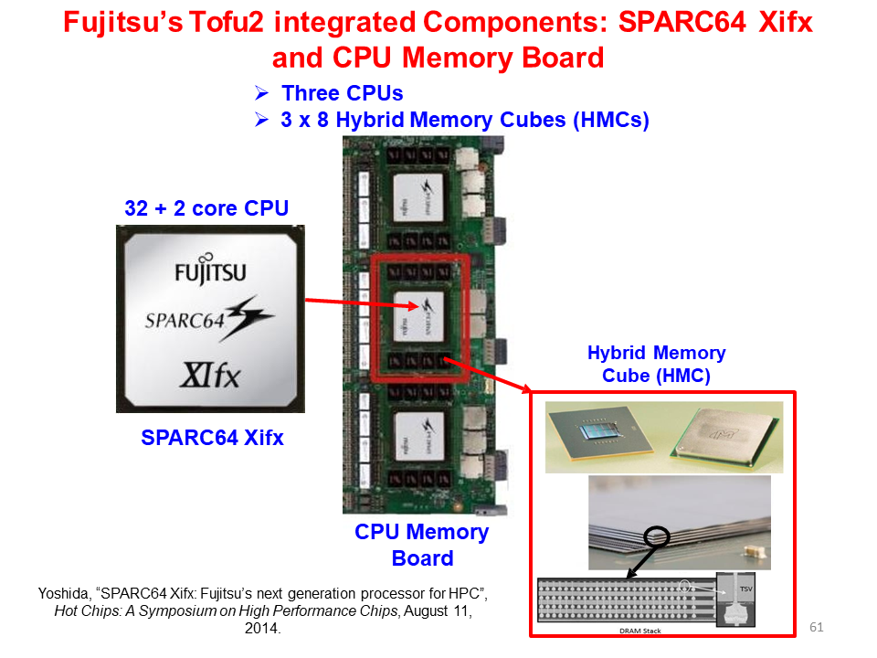 全面的3D集成技术图片解析,6d0af212-068e-11ed-ba43-dac502259ad0.png,第61张