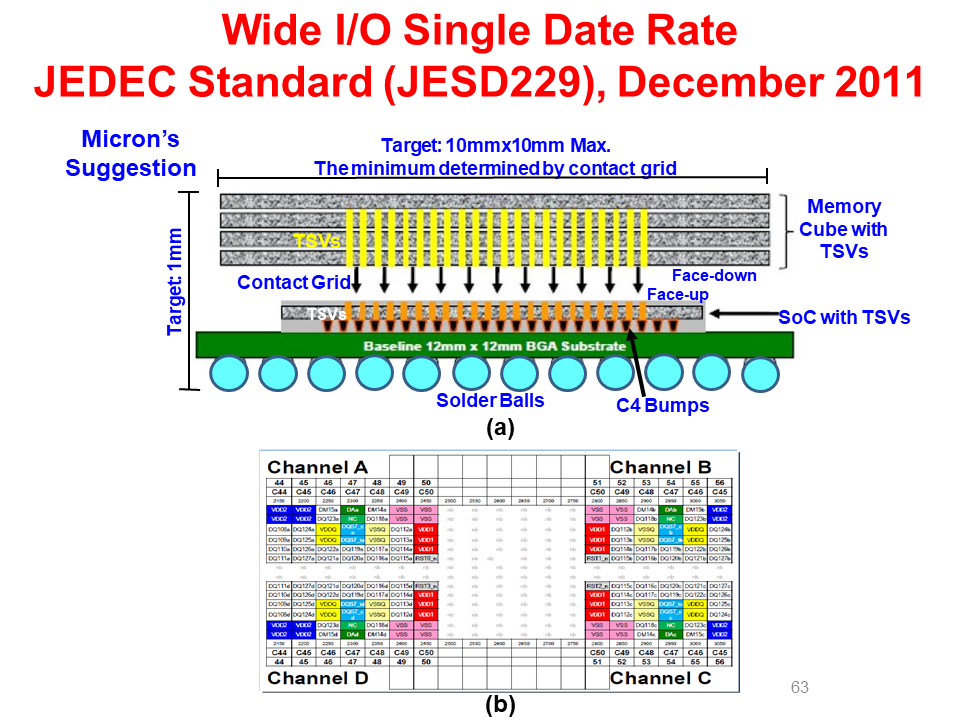 全面的3D集成技术图片解析,6d2b07be-068e-11ed-ba43-dac502259ad0.png,第63张