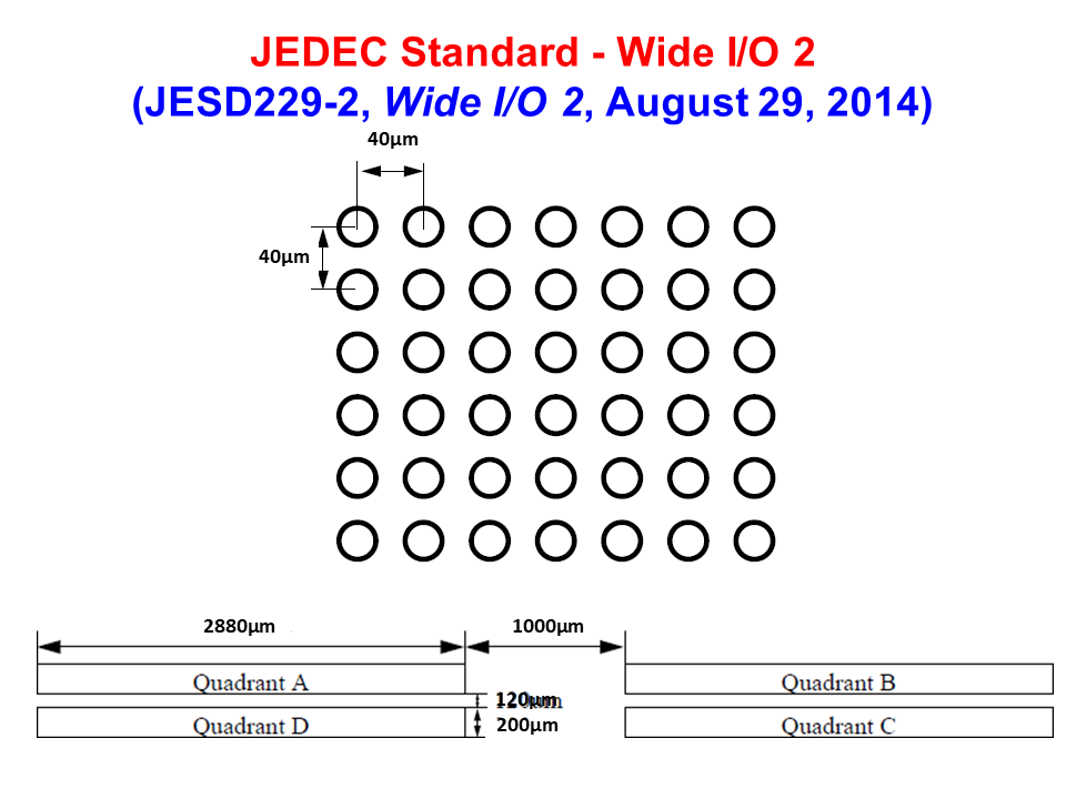 全面的3D集成技术图片解析,6d4c6e4a-068e-11ed-ba43-dac502259ad0.png,第65张