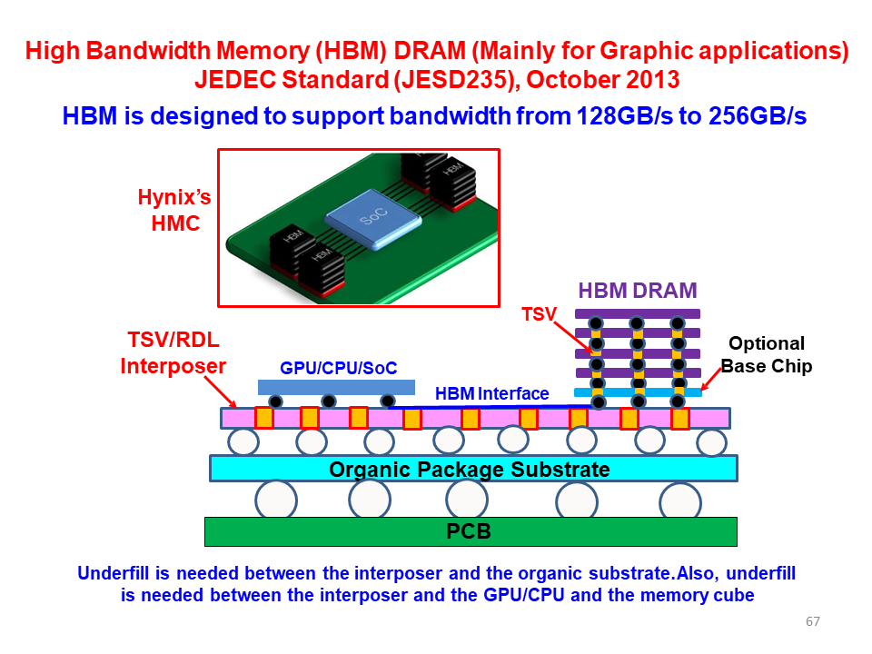 全面的3D集成技术图片解析,6d6dc64e-068e-11ed-ba43-dac502259ad0.png,第67张