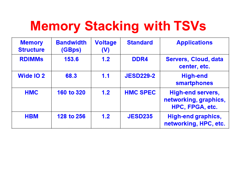 全面的3D集成技术图片解析,6d92000e-068e-11ed-ba43-dac502259ad0.png,第68张