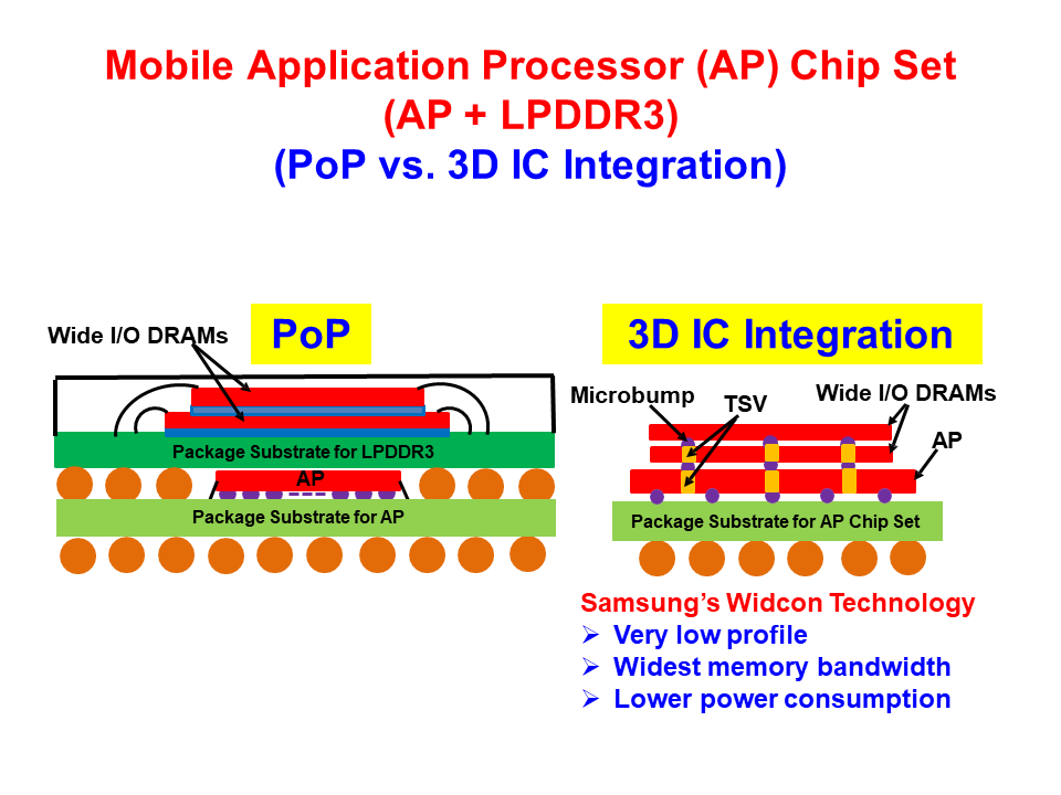 全面的3D集成技术图片解析,6dc23094-068e-11ed-ba43-dac502259ad0.png,第71张